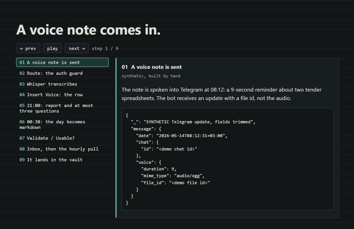Capture Pipeline, running at pipeline.repo.lv