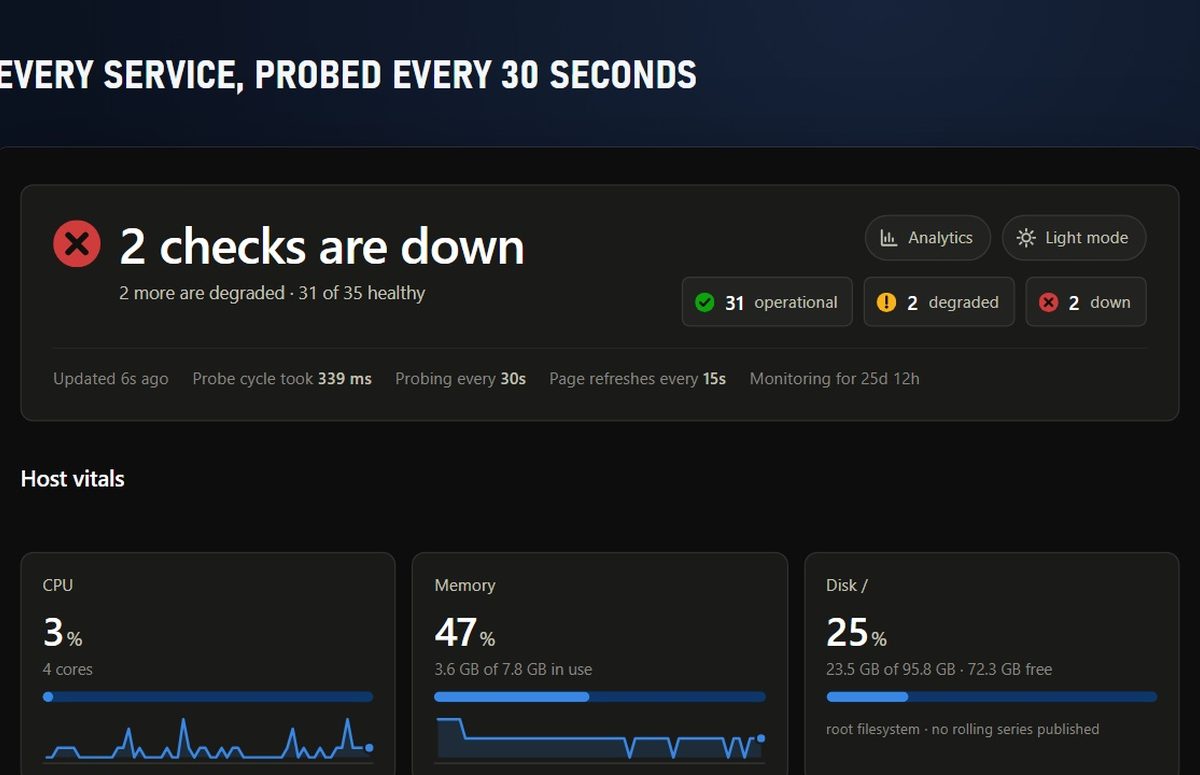 Status Page, running at status.repo.lv